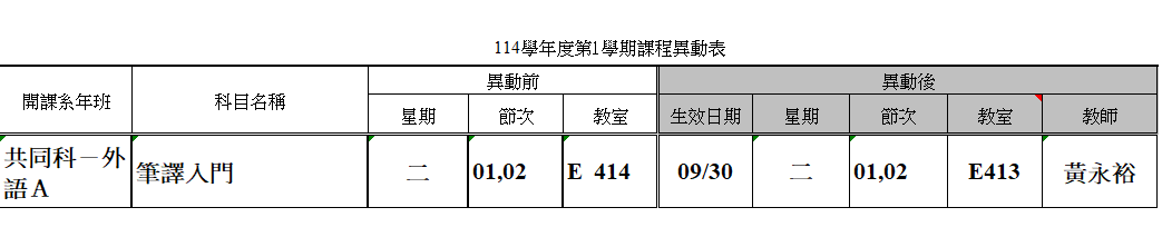 上傳圖片
