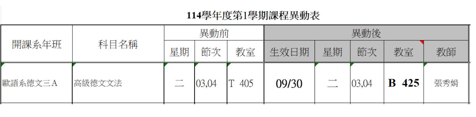 上傳圖片